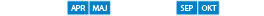 Največje število ptic