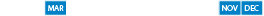 Največje število ptic